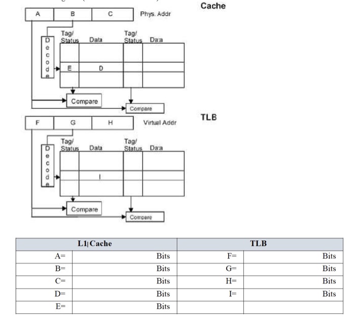 Solved Consider a memory system with the following | Chegg.com