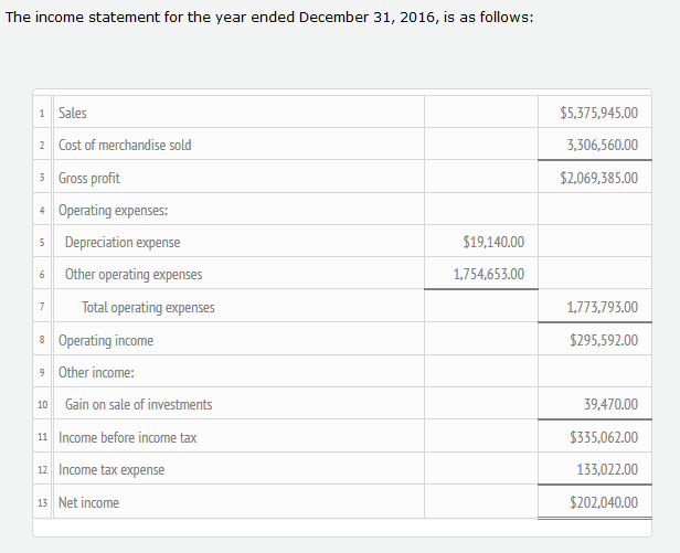 Solved The comparative balance sheet of Cromme Inc. for | Chegg.com