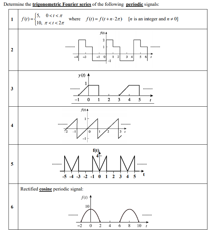 Solved Determine the trigonometric Fourier series of the | Chegg.com