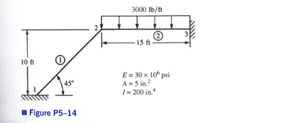 For the rigid frames shown in Figures P5-5 through | Chegg.com