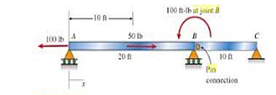 Solved Segments AB And BC Of Beam ABC Are Pin Connected A | Chegg.com