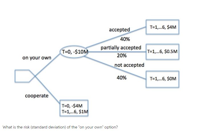 solved-what-is-the-risk-standard-deviation-of-the-on-chegg