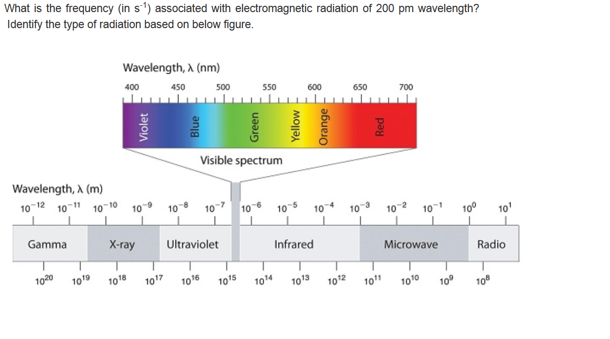 Solved What is the frequency (in s^-1) associated with | Chegg.com