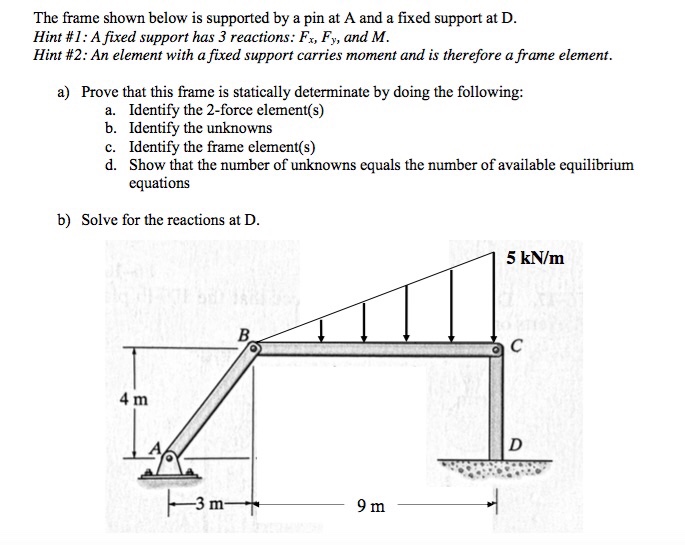 Solved The frame shown below is supported by a pin at A and | Chegg.com