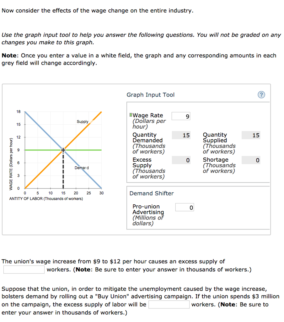 Solved Consider the housing construction industry. Assume