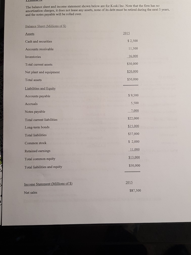 Solved The balance sheet and income statement shown below | Chegg.com