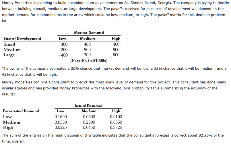 Morley Properties is planning to build a condominium