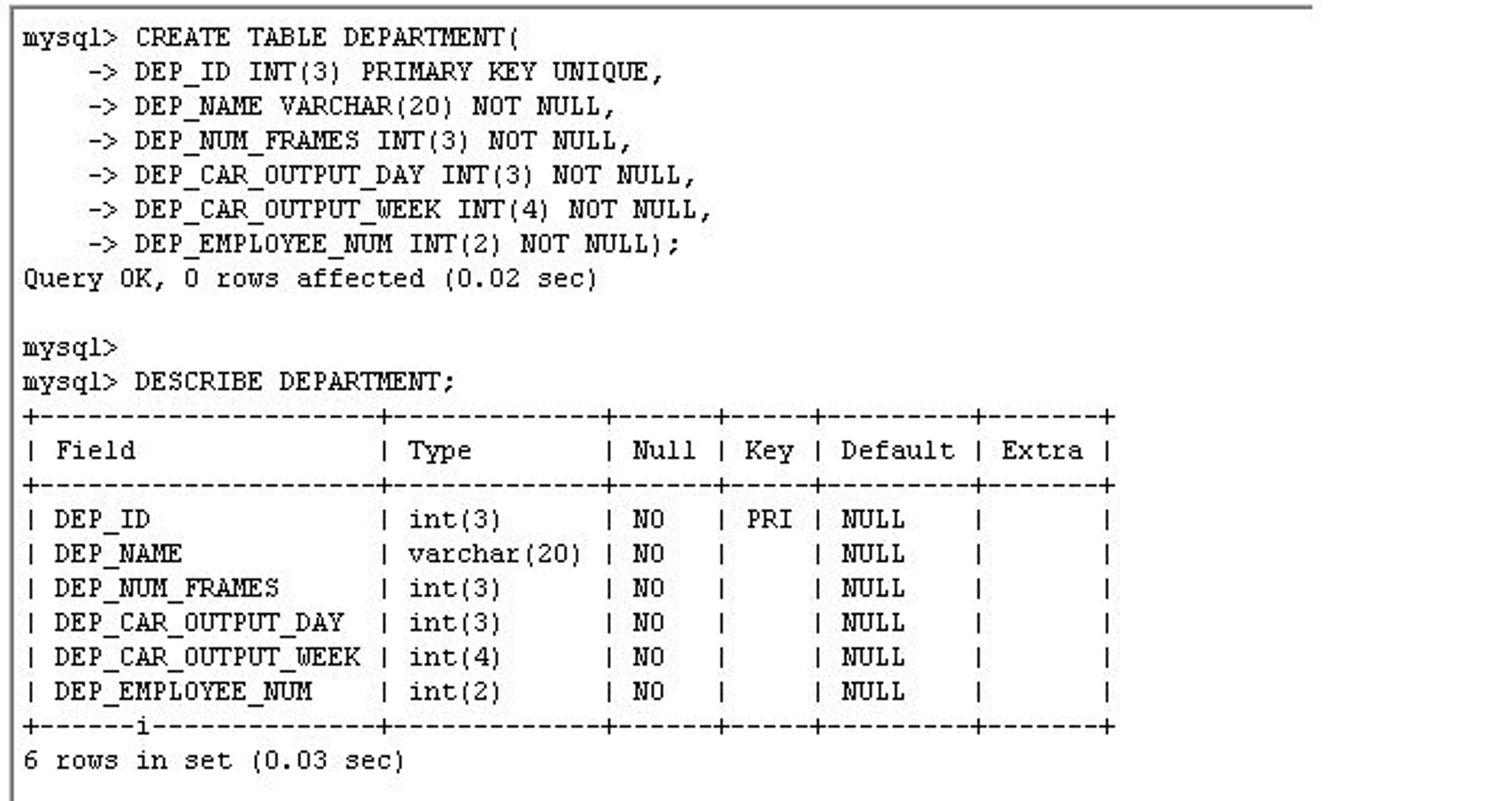 Solved For each table I need help doing a syntax for | Chegg.com