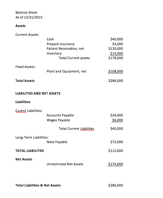 Statement Changes in Net Assets 2016 Healthy Hospital | Chegg.com