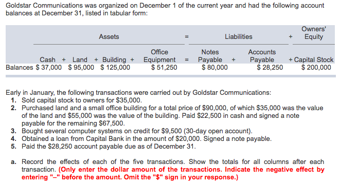 Solved Goldstar Communications Was Organized On December 1 Chegg solved-goldstar-communications-was-organized-on-december-1-chegg