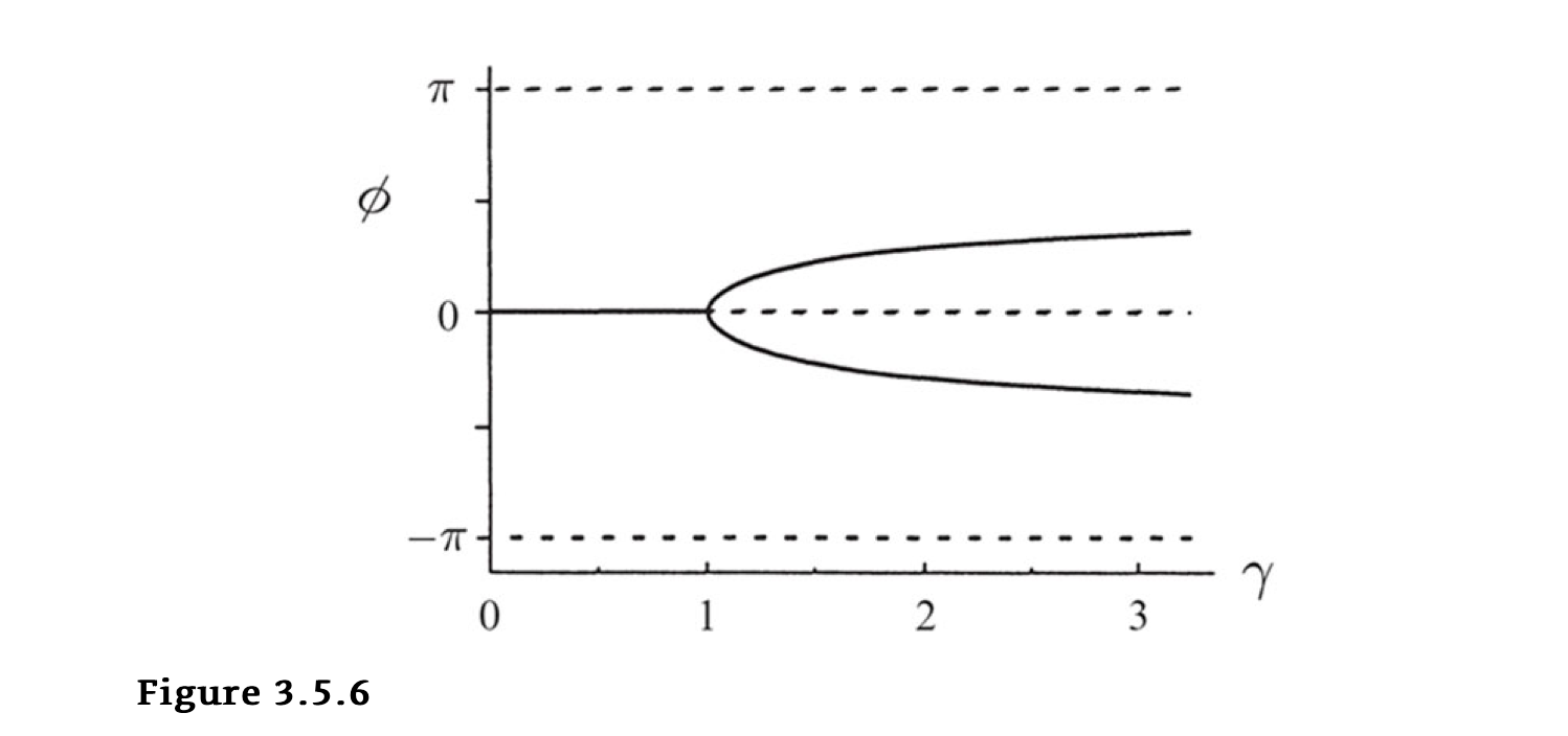 Solved 3.5.2 Do the linear stability analysis for all the | Chegg.com