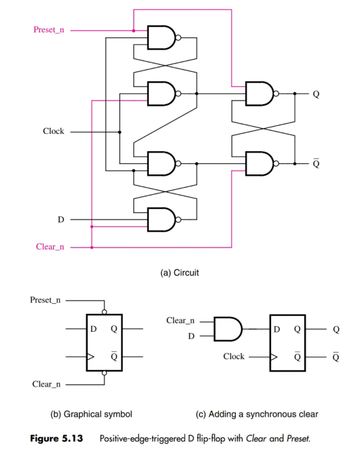 Solved Explain why the Preset_n input of Figure 5.13(a) of | Chegg.com