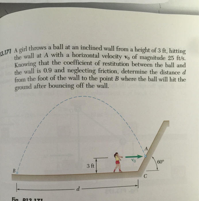 Solved A girl throws a ball at an inclined wall from a