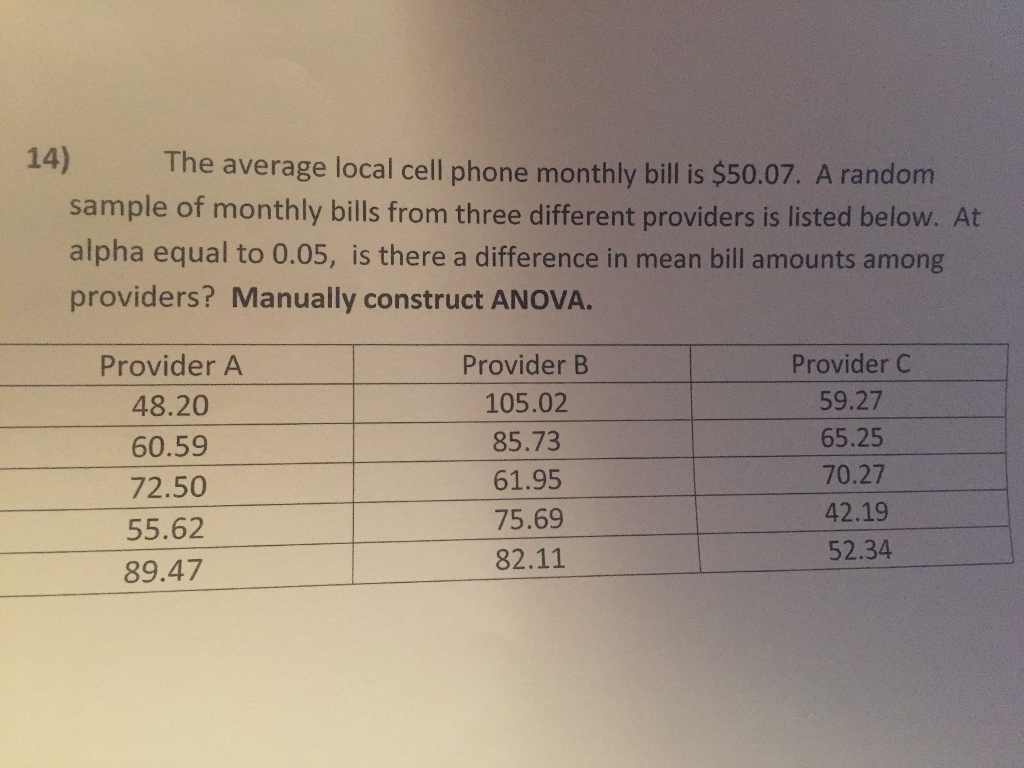 Solved The average local cell phone monthly bill is 50.07.