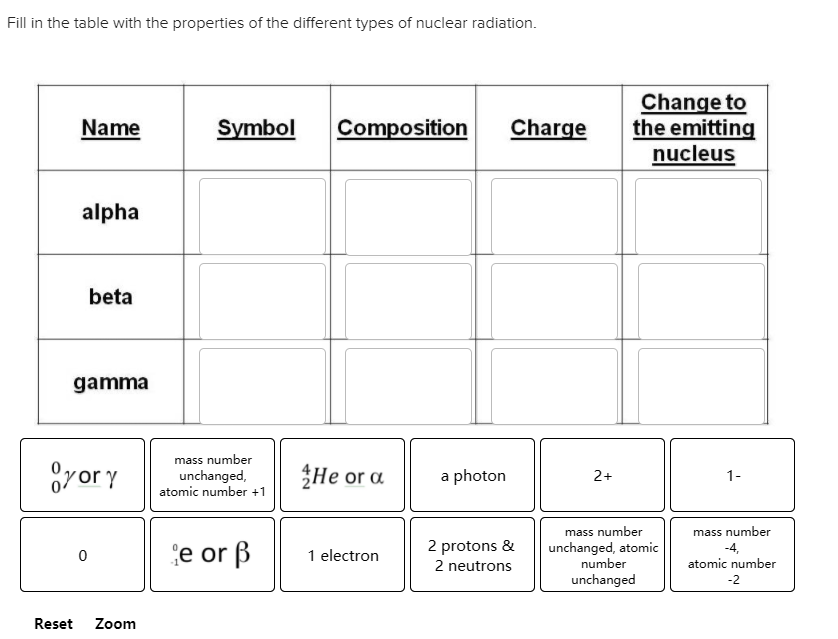 Alpha Beta Gamma Table