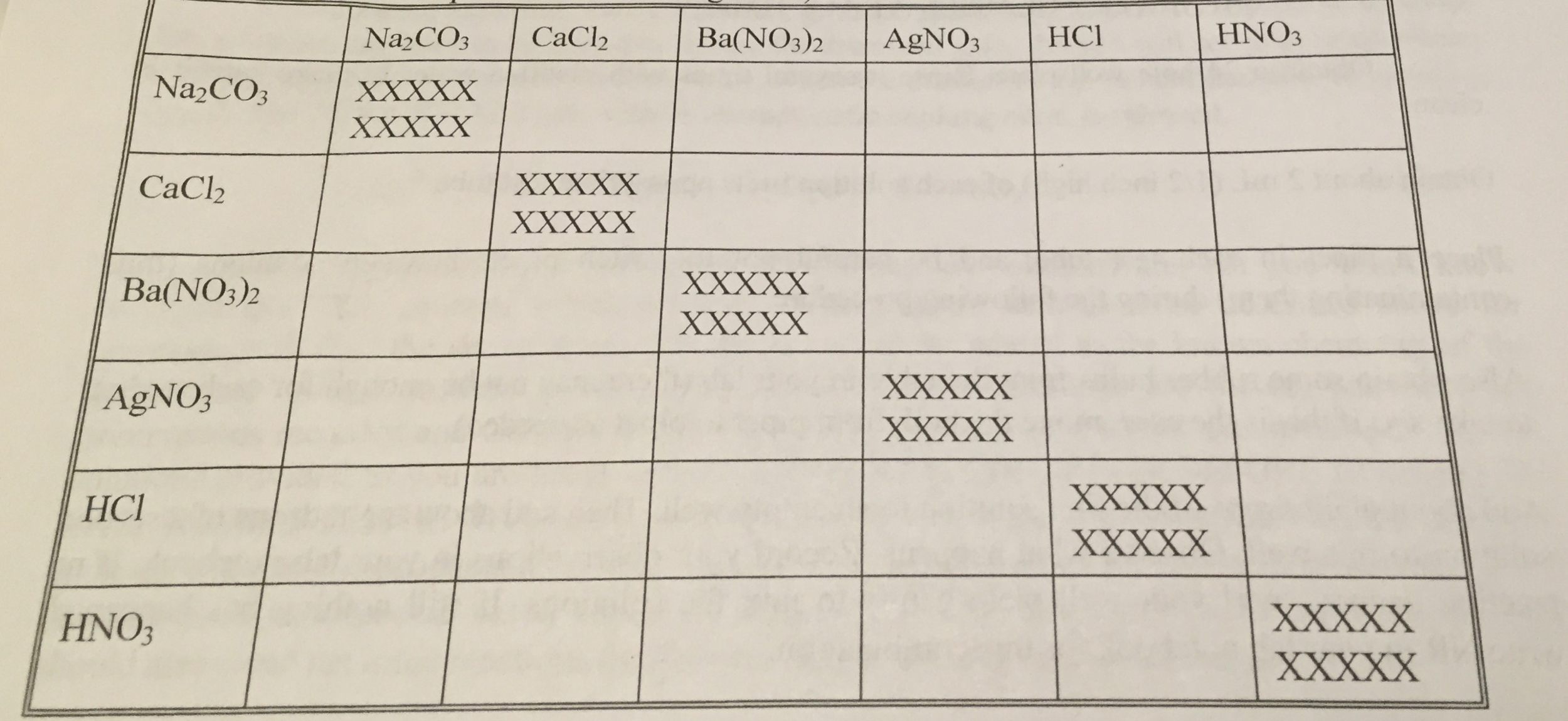 Расставьте коэффициенты в схемах реакций agno3 cacl2 agcl ca no3 2