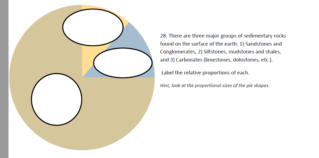 solved-28-there-are-three-major-groups-of-sedimentary-rocks-chegg