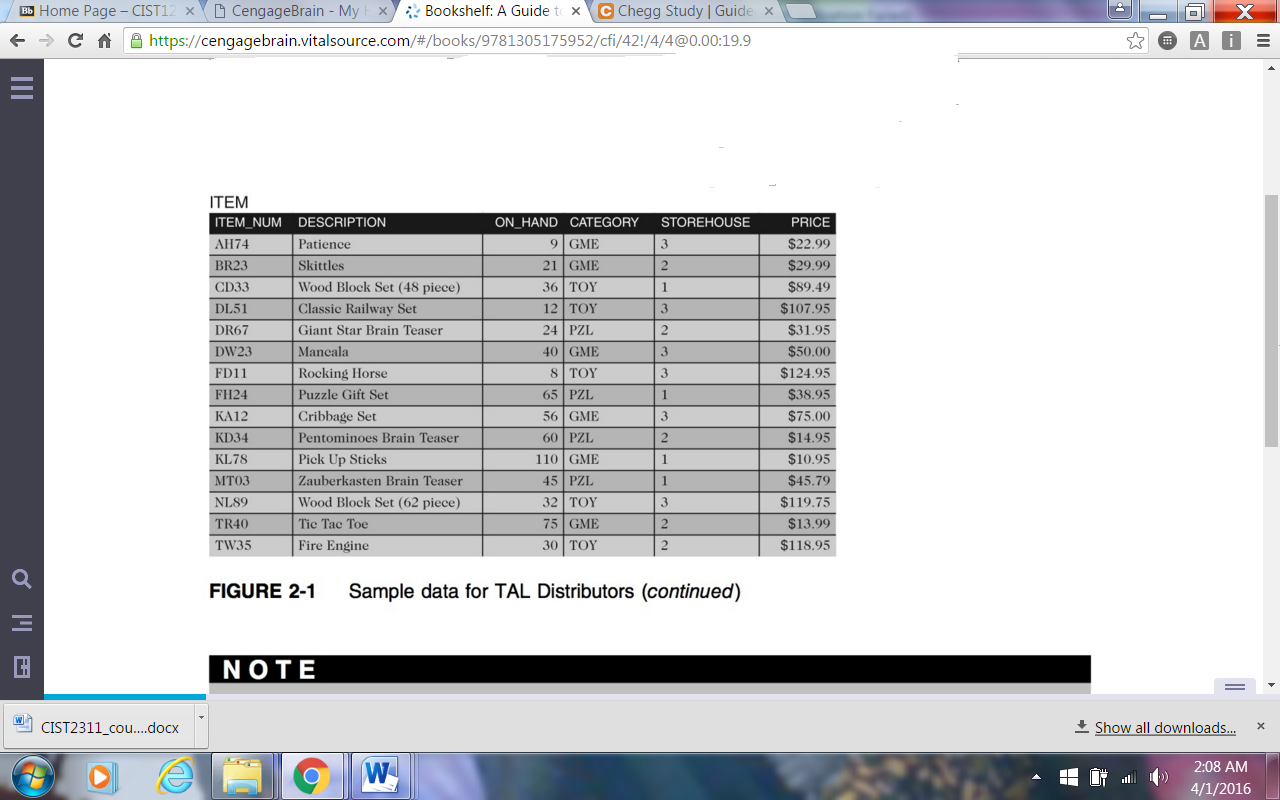 Create a table named SALES_REP. The table has the