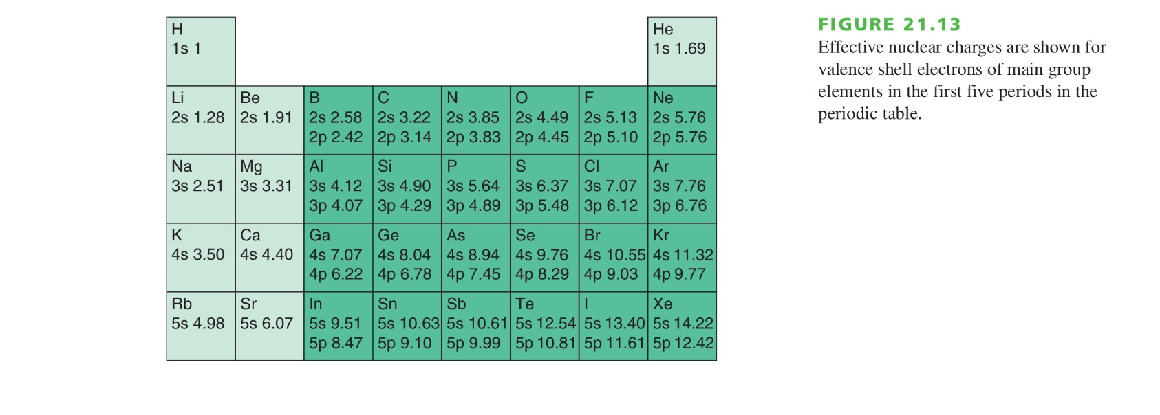 Effective Nuclear Charge Periodic Table 0051