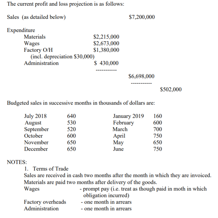 A CASH Budget Is Required To Enable The General Chegg