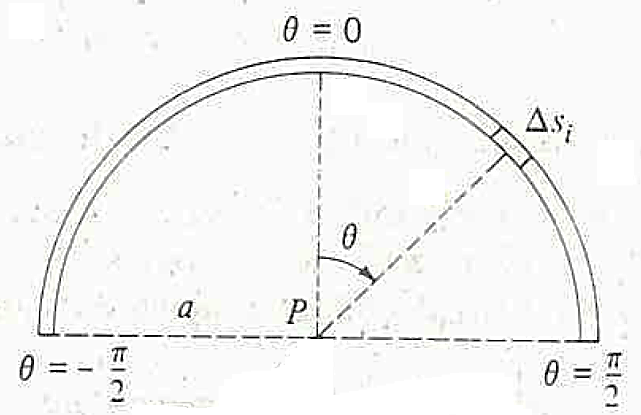 Solved a.)A semicircular arc with radius ? = 78.5cm has a | Chegg.com