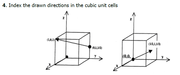 Solved 4. Index the drawn directions in the cubic unit cells | Chegg.com