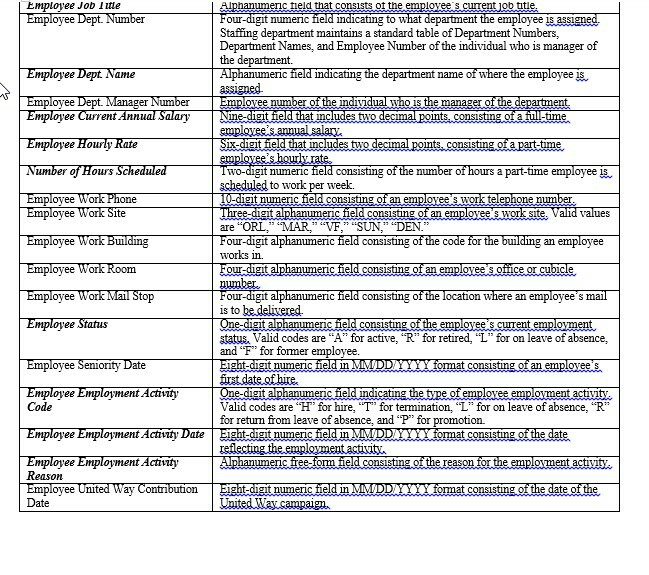 Solved CIS 321 Case Study 'Employee Benefits System (EBS)
