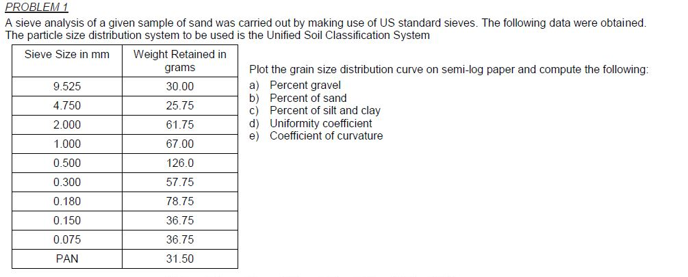 solved a sieve analysis of a given sample of sand was car cheggcom