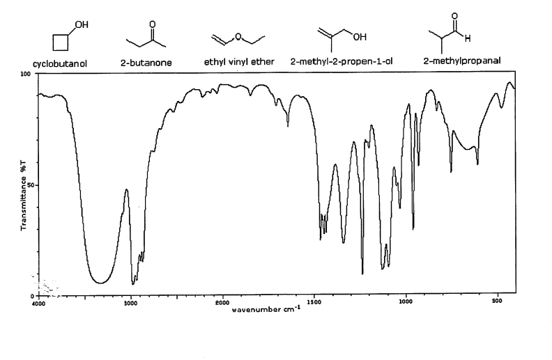 Solved Identify which molecule is depicted in the IR