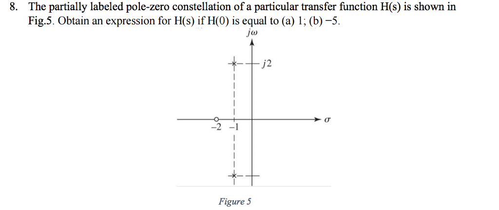 Solved The partially labeled pole-zero constellation of a | Chegg.com