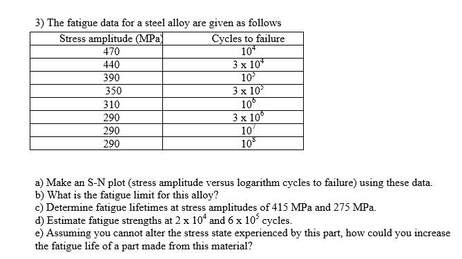Solved 3) The fatigue data for a steel alloy are given as | Chegg.com