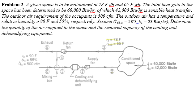 Solved A given space is to be maintained at 78 F db and 65 F | Chegg.com