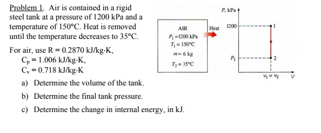 Solved Problem 1 Air is contained in a rigid steel tank at a | Chegg.com