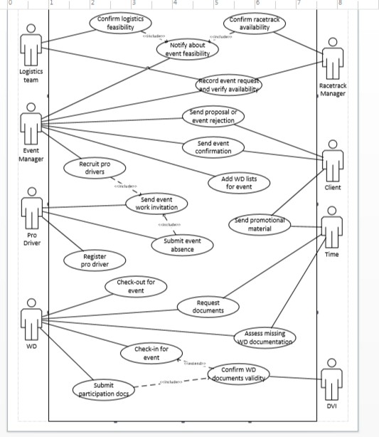 Solved: Hel P Making A UML Use Case Diagram Using Visio Ba... | Chegg.com