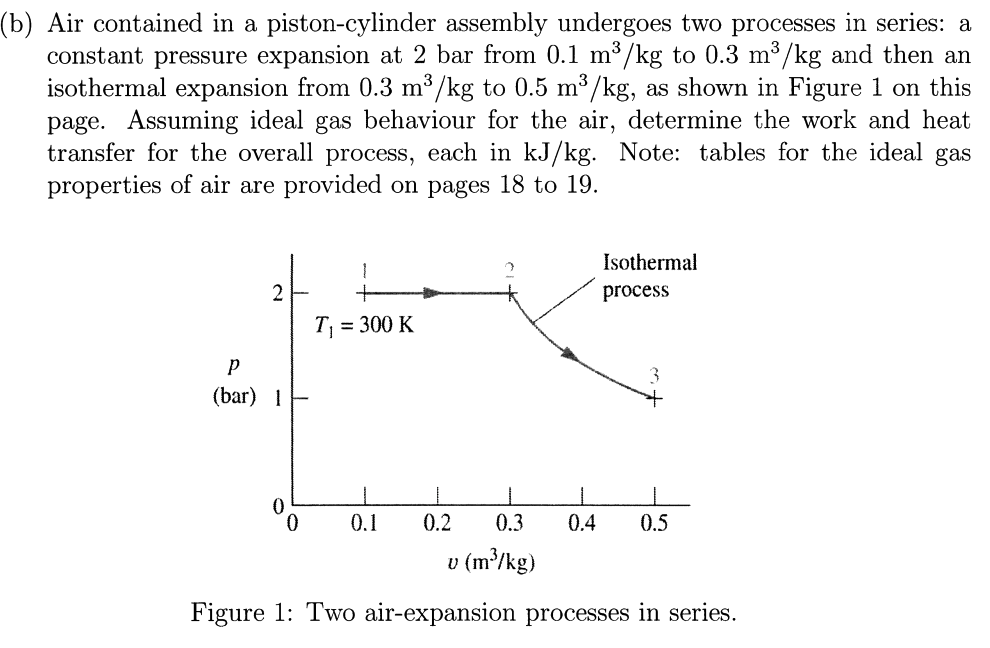 Solved Air Contained In A Piston-cylinder Assembly Undergoes | Chegg.com