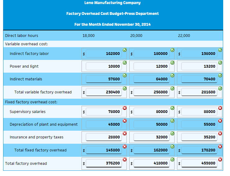 Solved Leno Manufacturing Company prepared the following