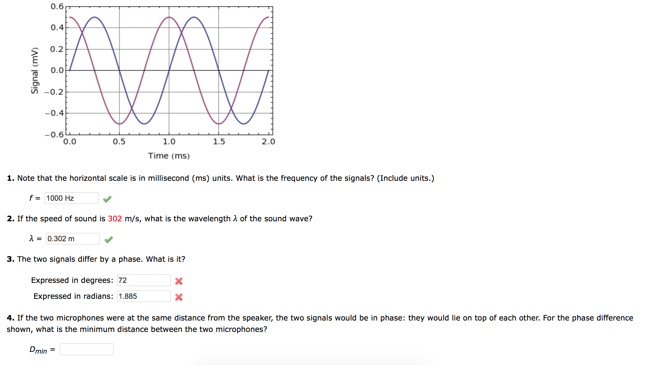 Solved Note that the horizontal scale is in millisecond