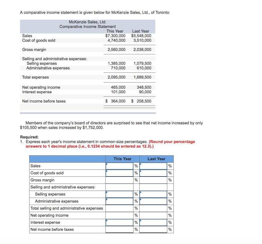 Solved A comparative income statement is given below for | Chegg.com