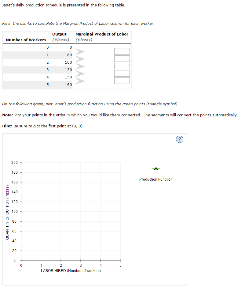 Solved Question 2 for Microeconomics homework! (each graph | Chegg.com