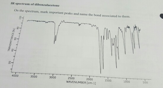 Solved IR spectrum of dibenzalacetone 8 3000 2500 2000 1500 | Chegg.com