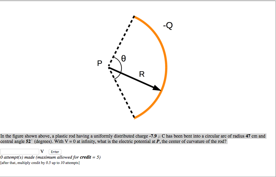 Solved In the figure shown above, a plastic rod having