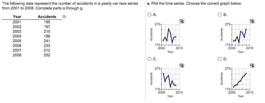 How To Plot A Time Series Graph