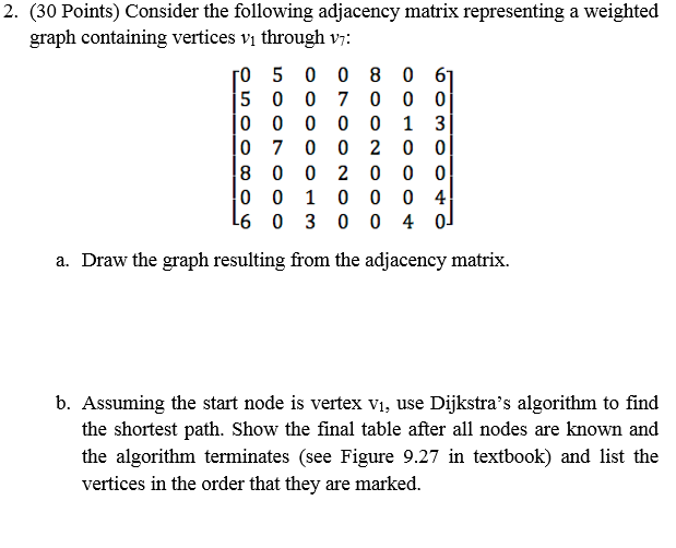 Solved 2. (30 Points) Consider The Following Adjacency | Chegg.com