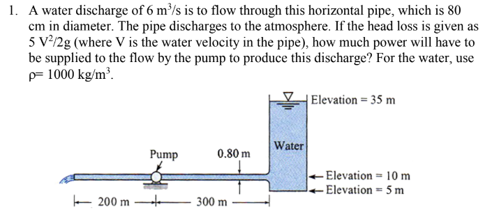 Solved A water discharge of 6 m/s is to flow through this | Chegg.com