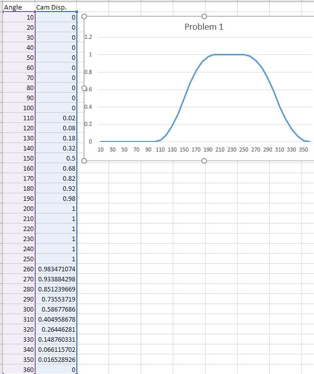 Lay out the cam profile (AUTOCAD) using the harmonic | Chegg.com