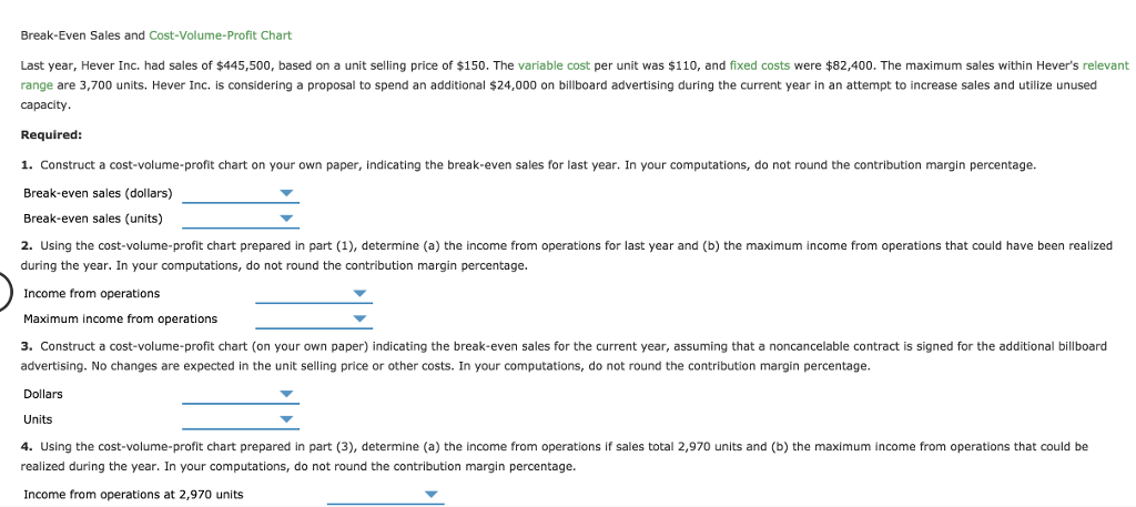 Solved Break Even Sales And Cost Volume Profit Chart Last Chegg