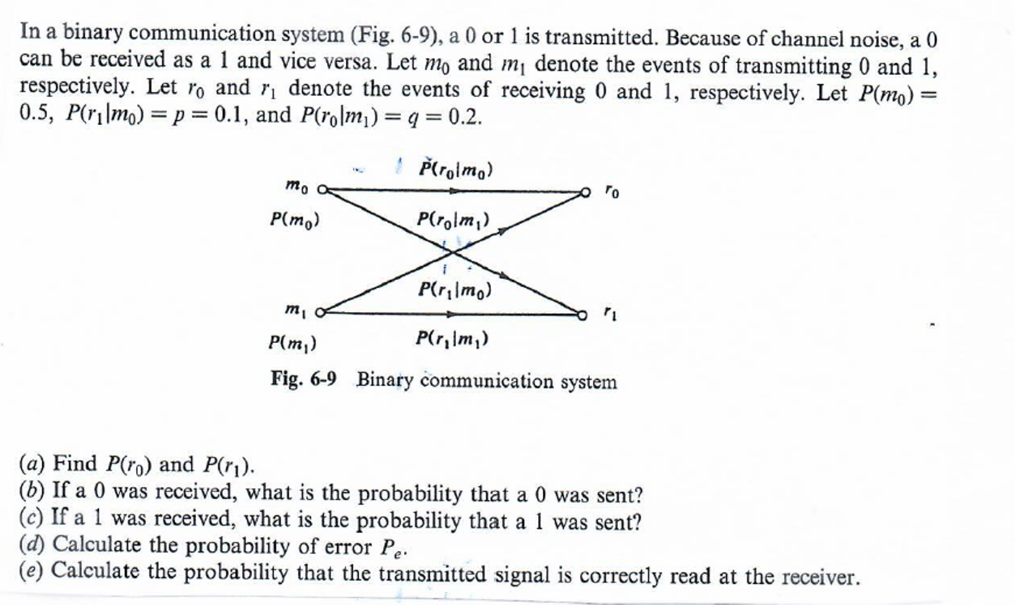 solved-in-a-binary-communication-system-fig-6-9-a-0-or-1-chegg