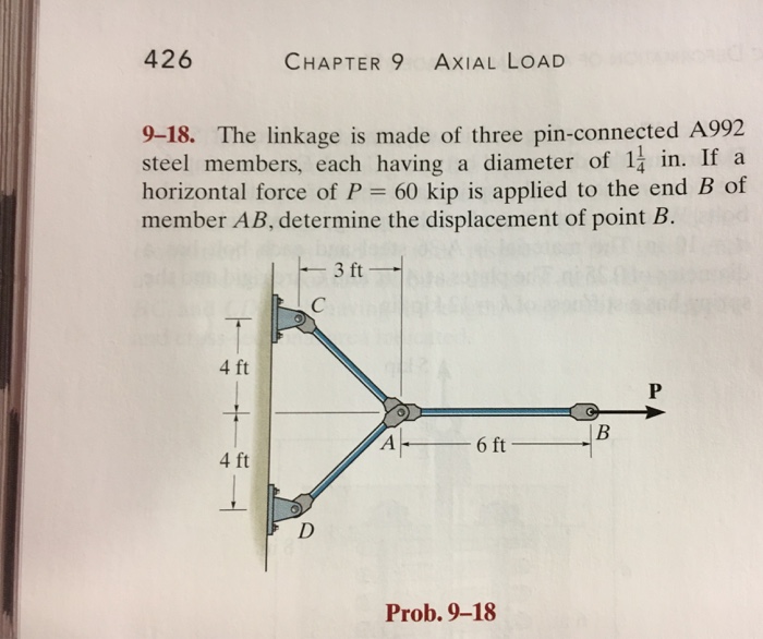 Solved The linkage is made of three pinconnected A992 steel