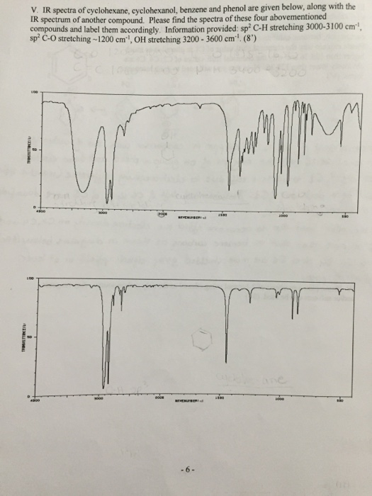 Cyclohexane Ir Spectrum