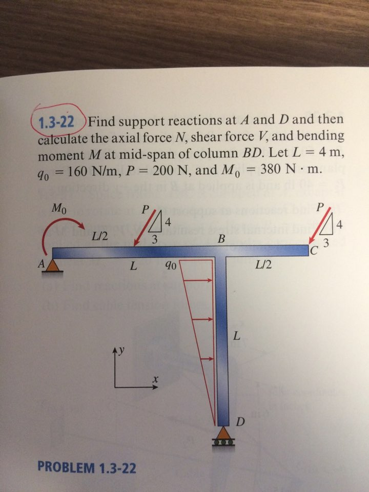 Solved Find Support Reactions At A And D And Then Calculate